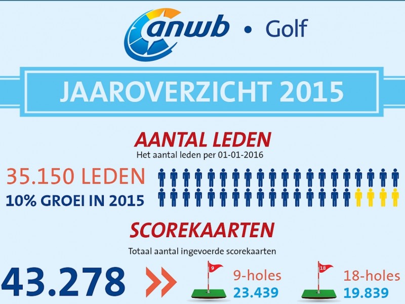 ANWB Golf